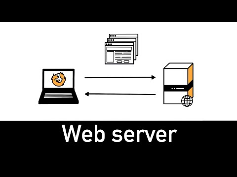 What Is Uptime? Greatest Strategies To Improve Uptime What Is Uptime? Greatest Strategies To Improve Uptime